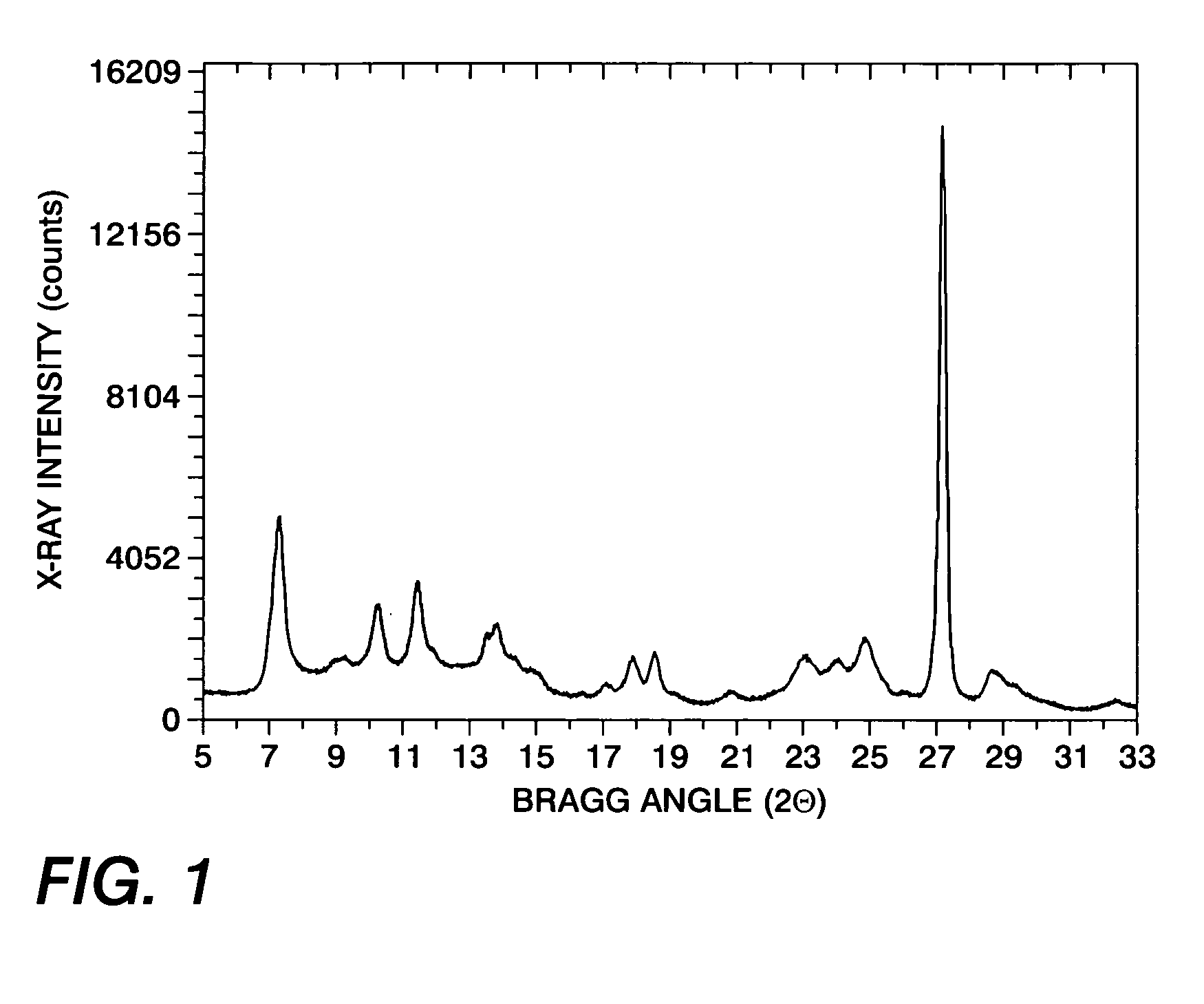 Alkyltriol titanyl phthalocyanine photoconductors