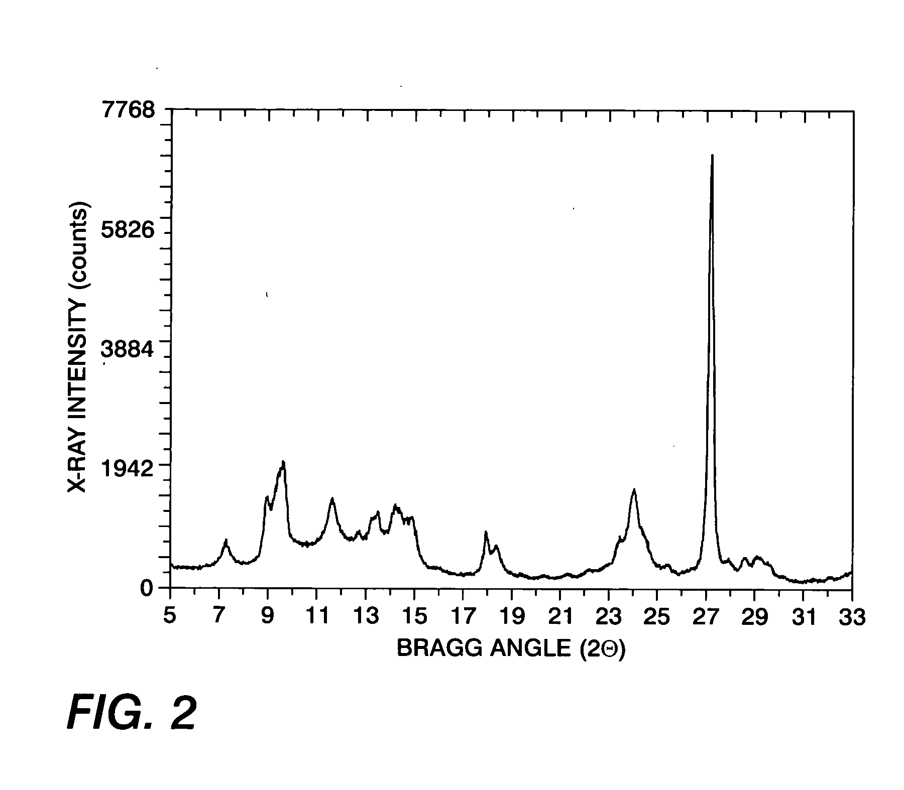 Alkyltriol titanyl phthalocyanine photoconductors