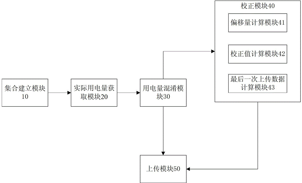 Method and system for protecting electricity consumption privacy of smart grid users