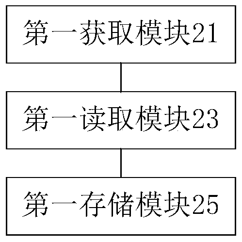 Task storage method and device based on external data files