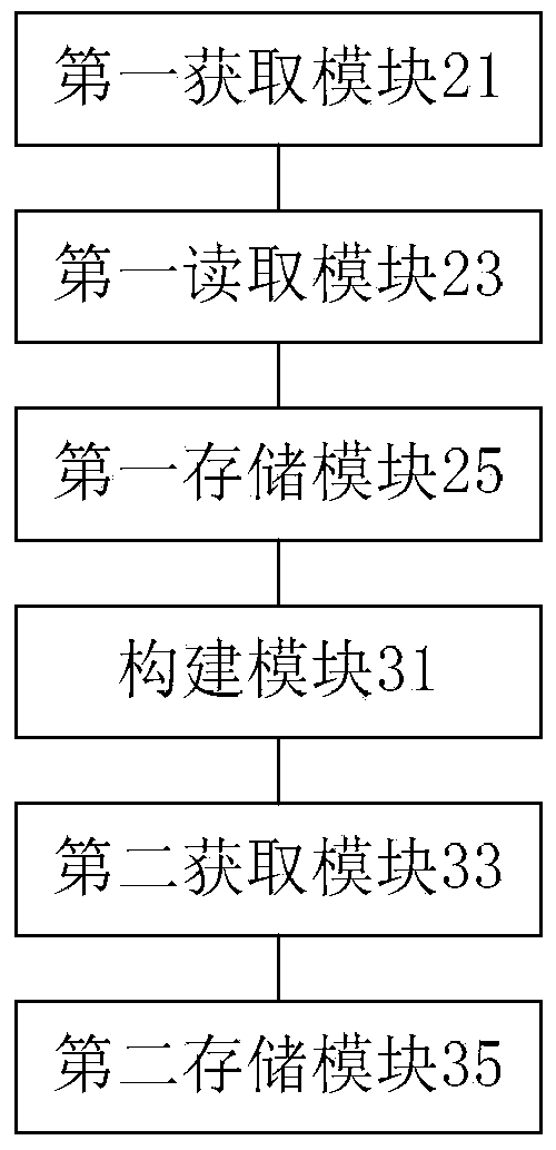 Task storage method and device based on external data files