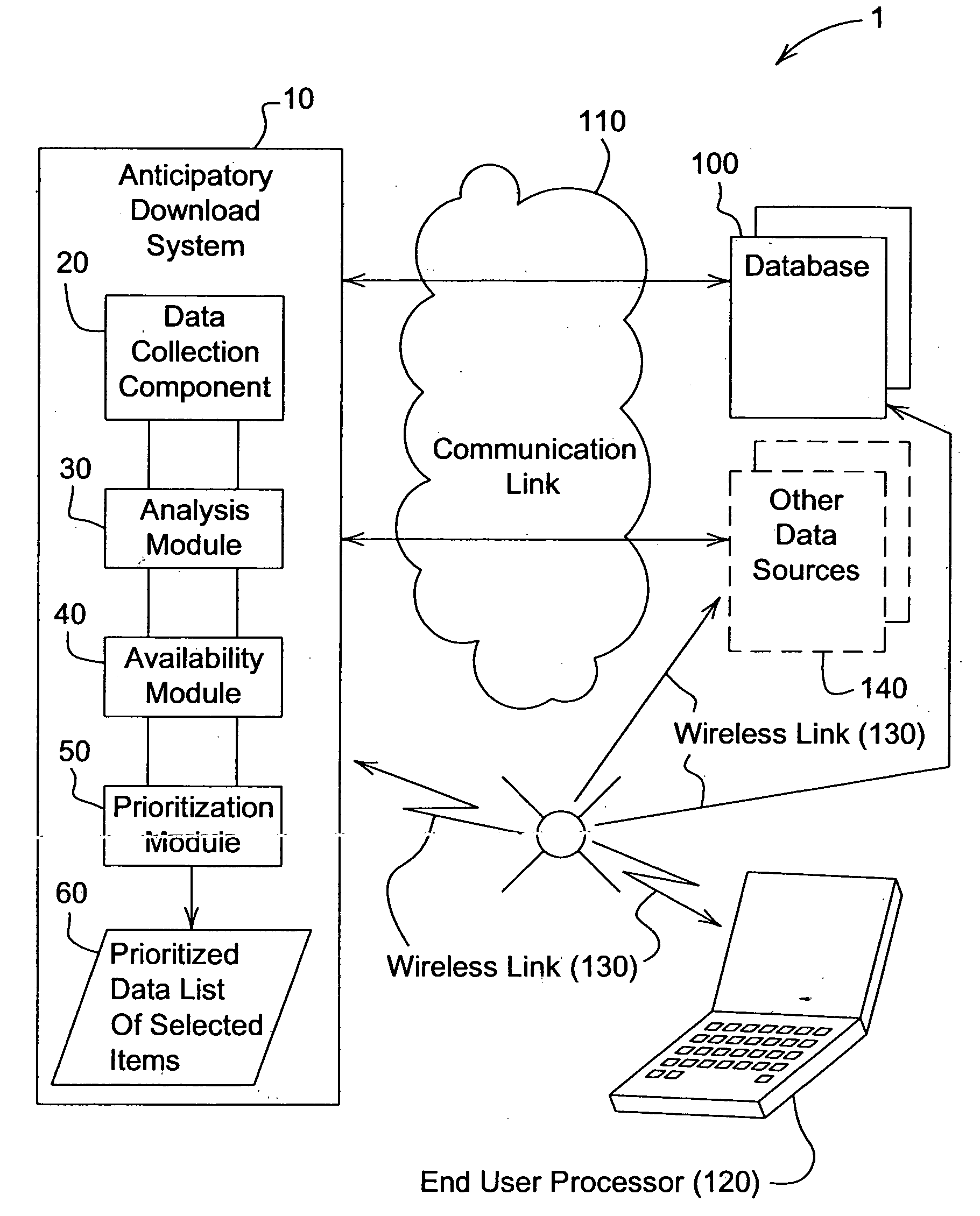 System and method for anticipatory downloading of data