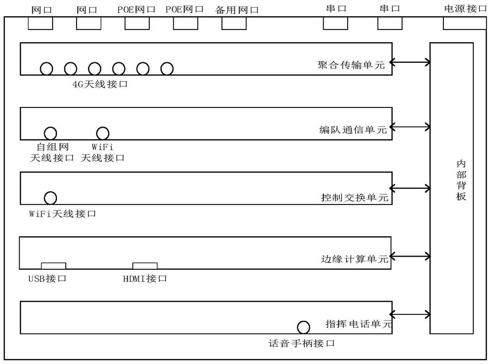 A vehicle-mounted multi-network and multi-frequency fusion broadband mobile communication device