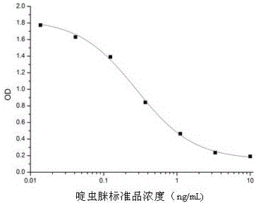 Thiacloprid and acetamiprid monoclonal antibody hybridoma cell strain GW and application thereof