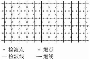 Ultrashallow 3D Seismic Reflection Exploration Method