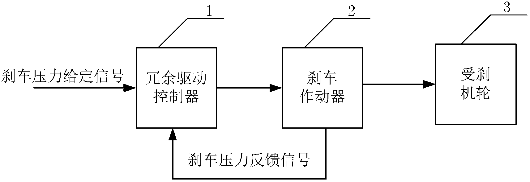 Dual-redundancy electric brake device of airplane and control method for dual-redundancy electric brake device