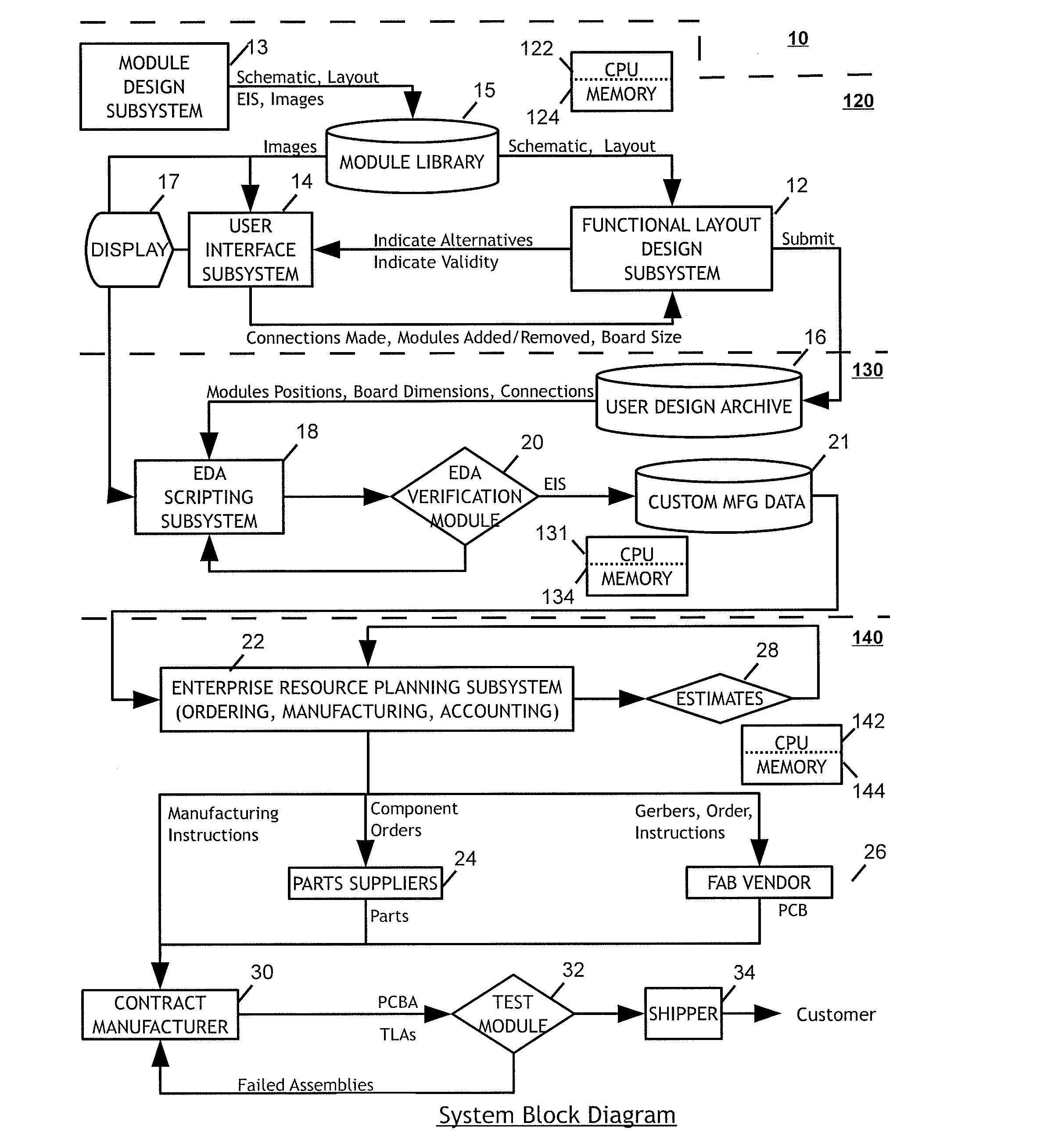 Integrated electronic design automation system