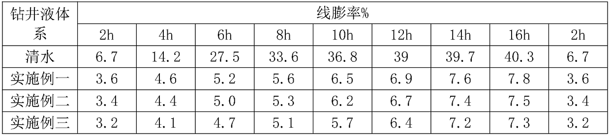 Drilling fluid for natural gas hydrate reservoir in permafrost region