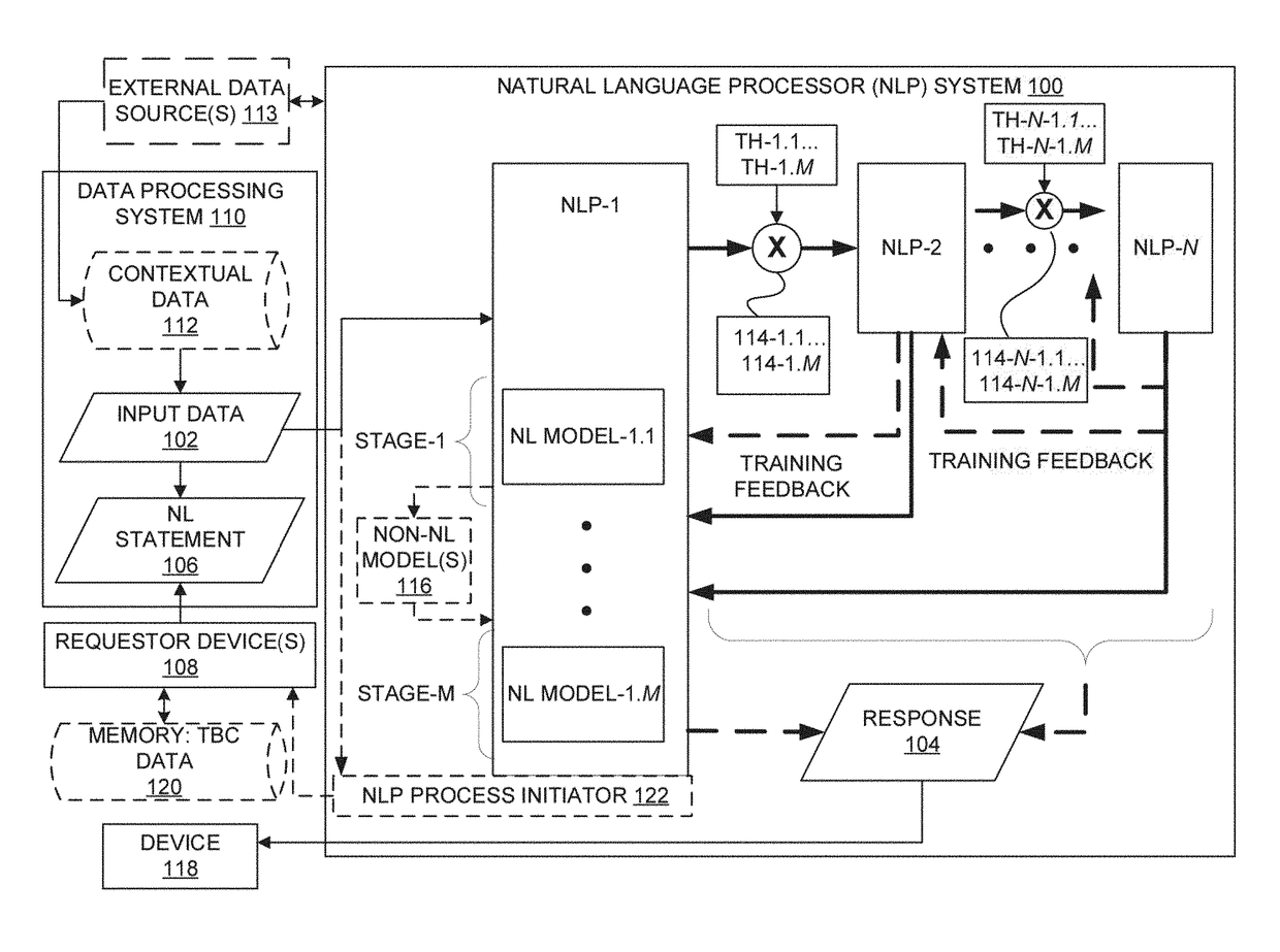 Cooperatively operating a network of supervised learning processors to concurrently distribute supervised learning processor training and provide predictive responses to input data