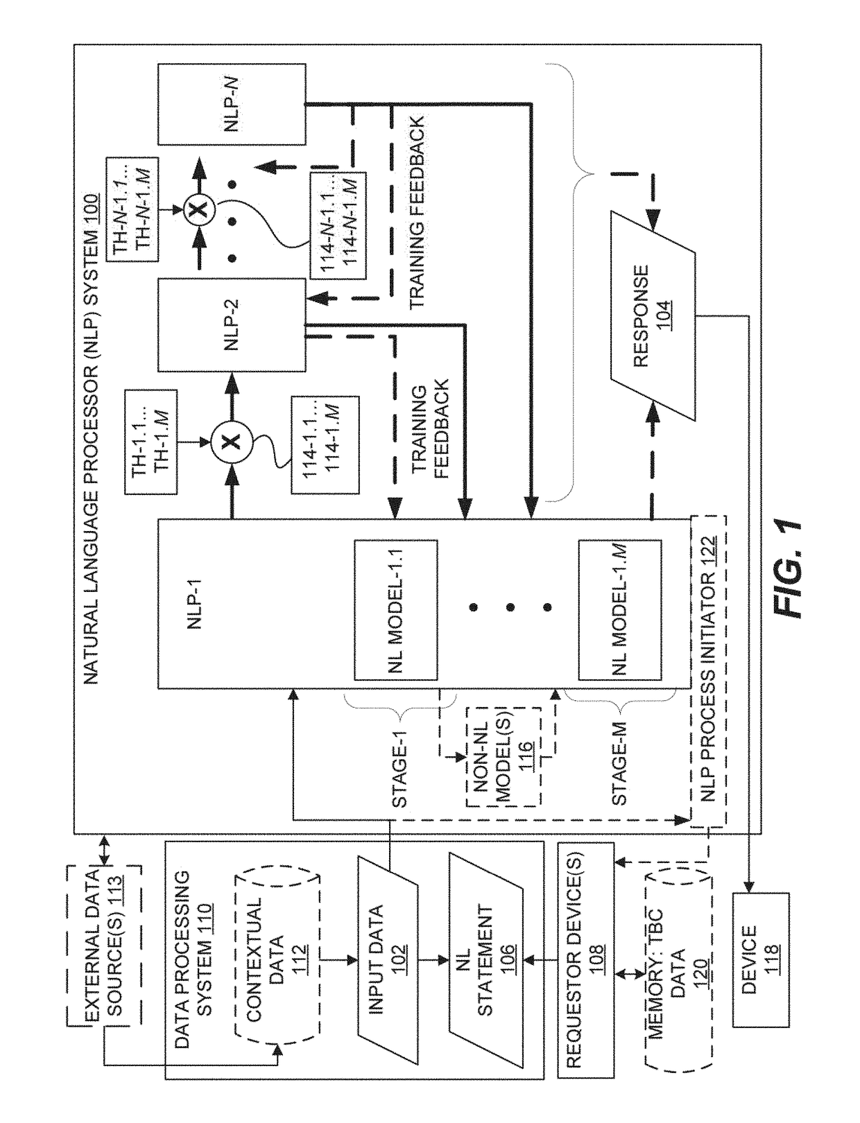 Cooperatively operating a network of supervised learning processors to concurrently distribute supervised learning processor training and provide predictive responses to input data