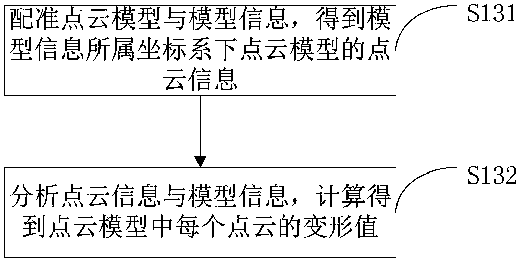 Vehicle damage assessment method and system