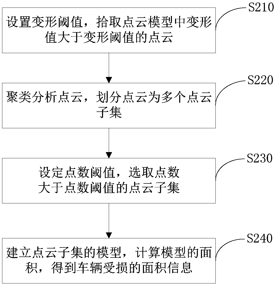 Vehicle damage assessment method and system