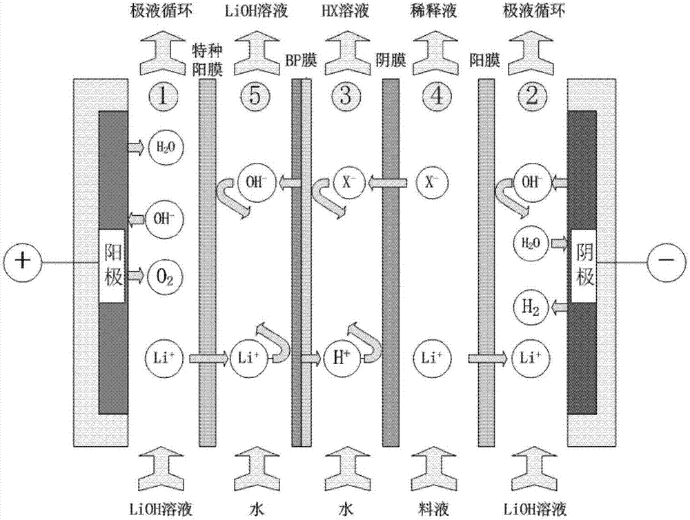 Method for preparing lithium hydroxide and lithium carbonate by utilizing soluble lithium-salt solution