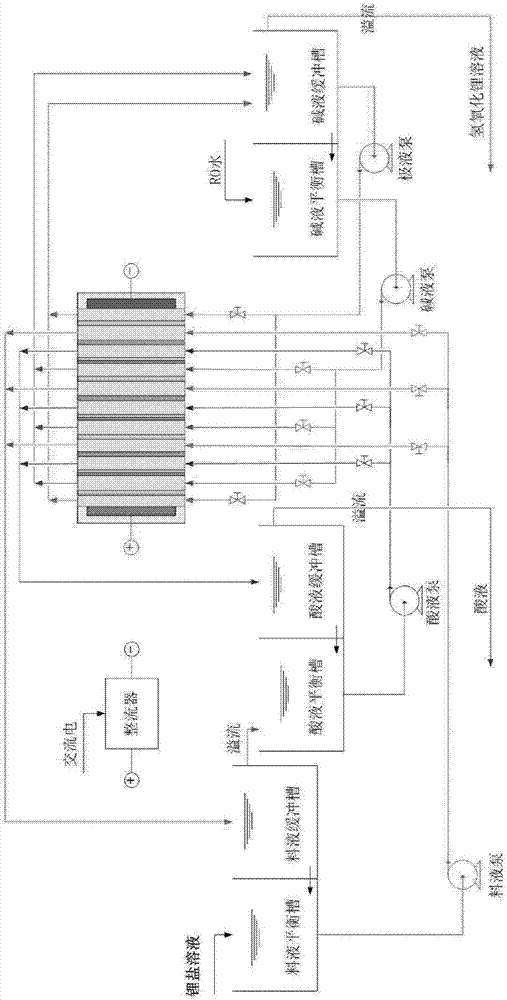 Method for preparing lithium hydroxide and lithium carbonate by utilizing soluble lithium-salt solution