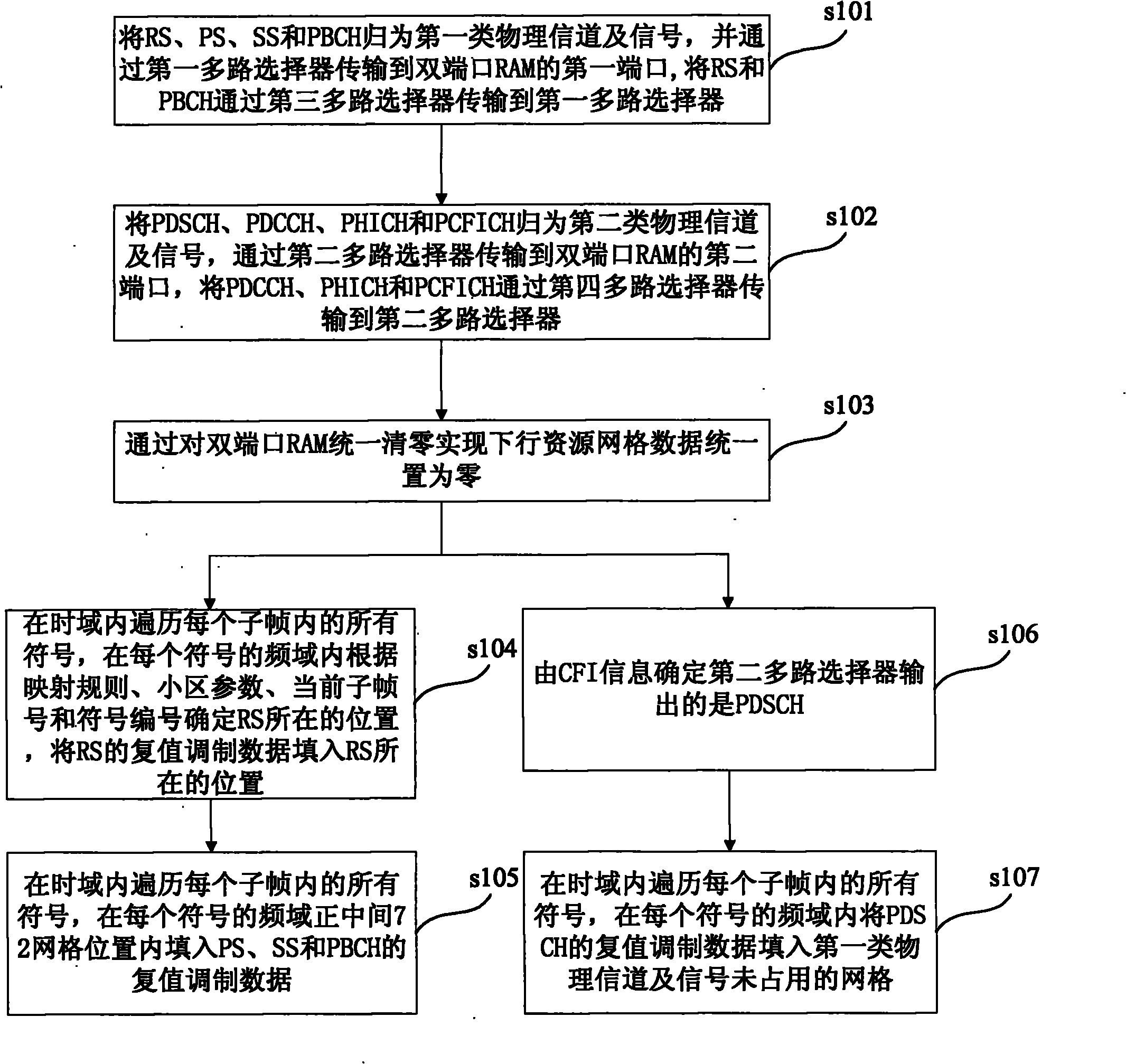 Resource unit mapping method and device