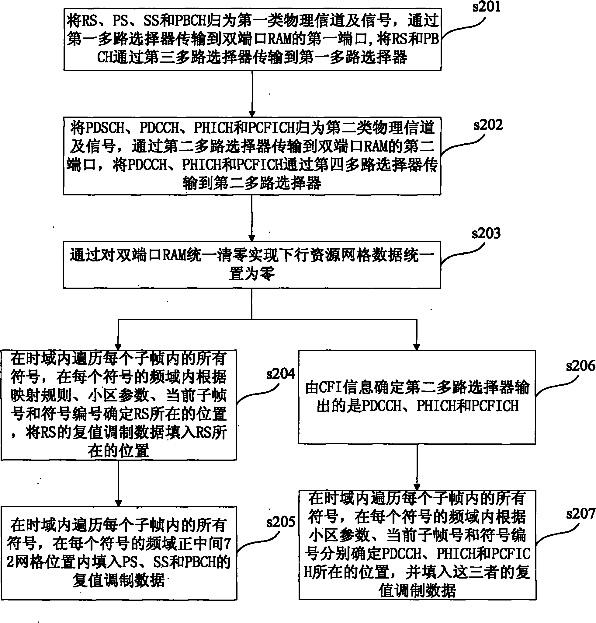 Resource unit mapping method and device