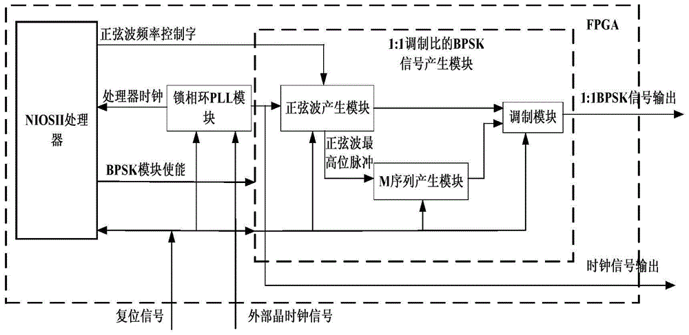 Cable fault on-line detecting and positioning device