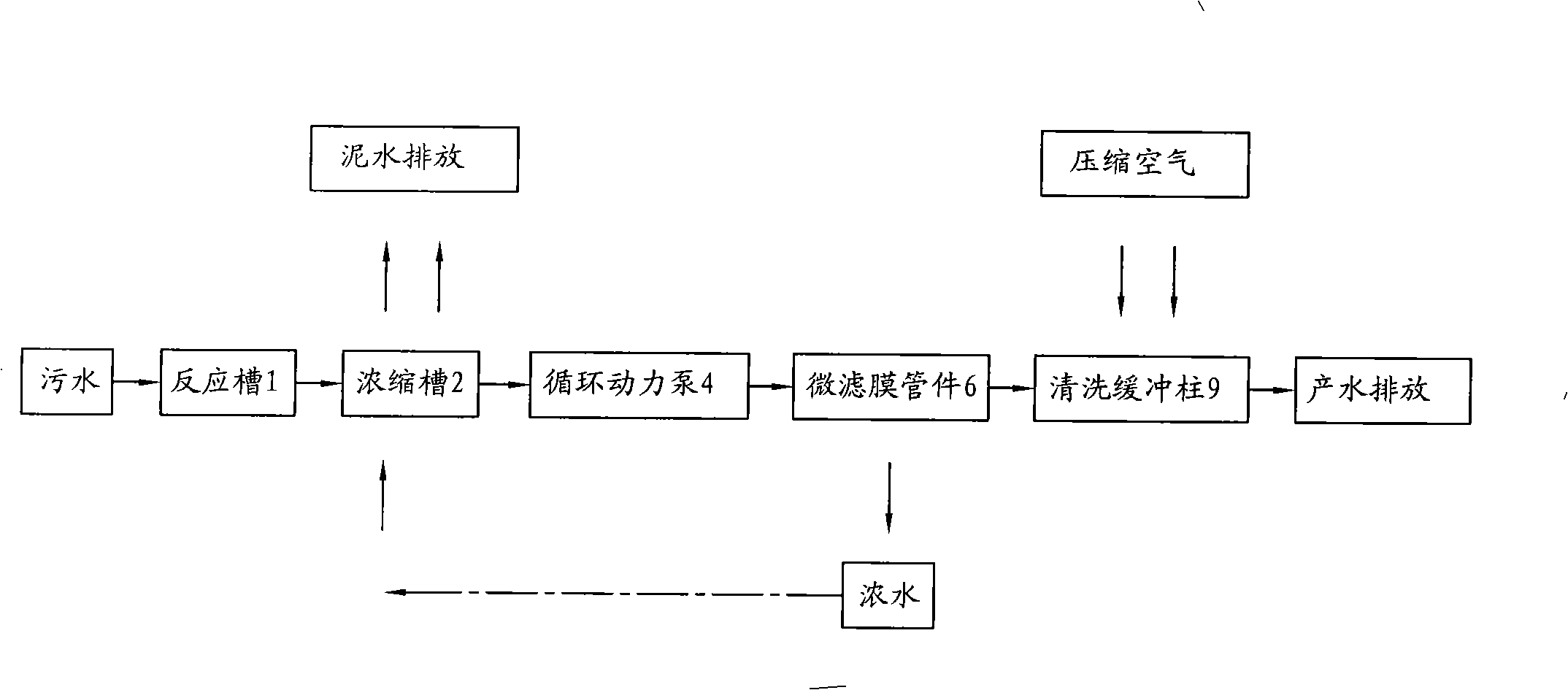 Tube-type sewage water micro-filter processing equipment