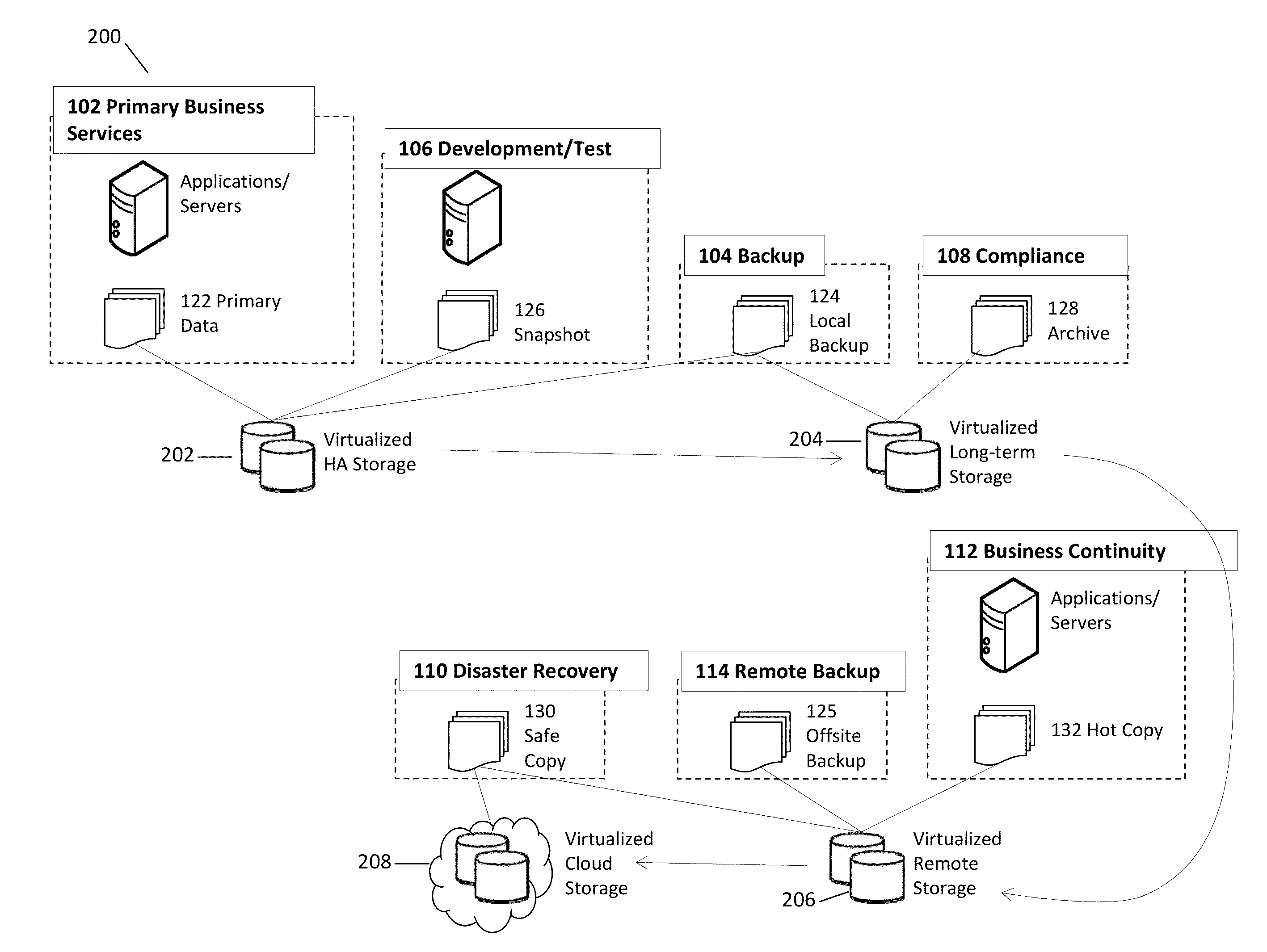 System and method for creating deduplicated copies of data by sending difference data between near-neighbor temporal states