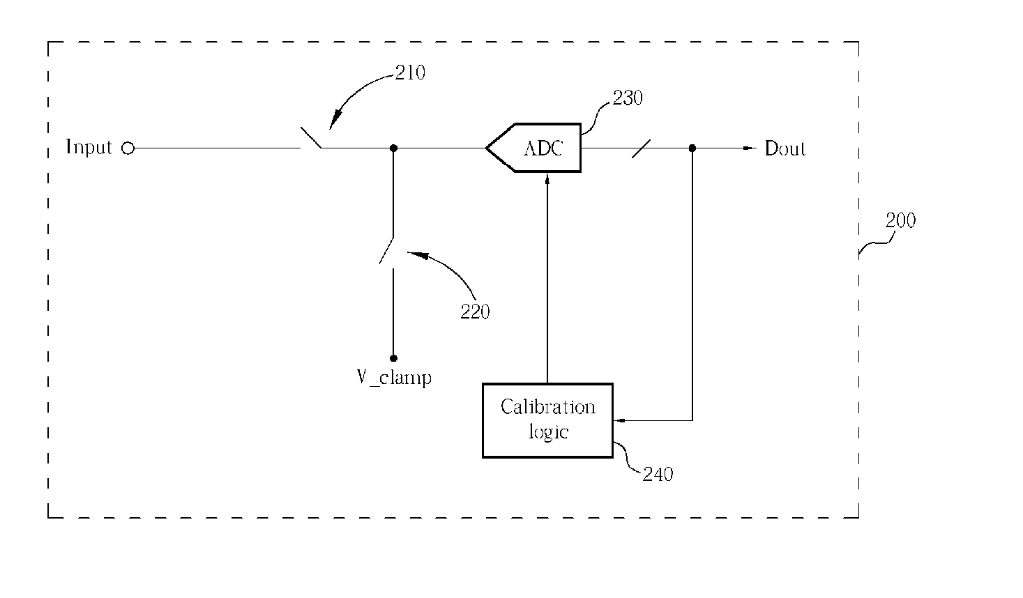 Video signal processing system including analog to digital converter and related method for calibrating analog to digital converter