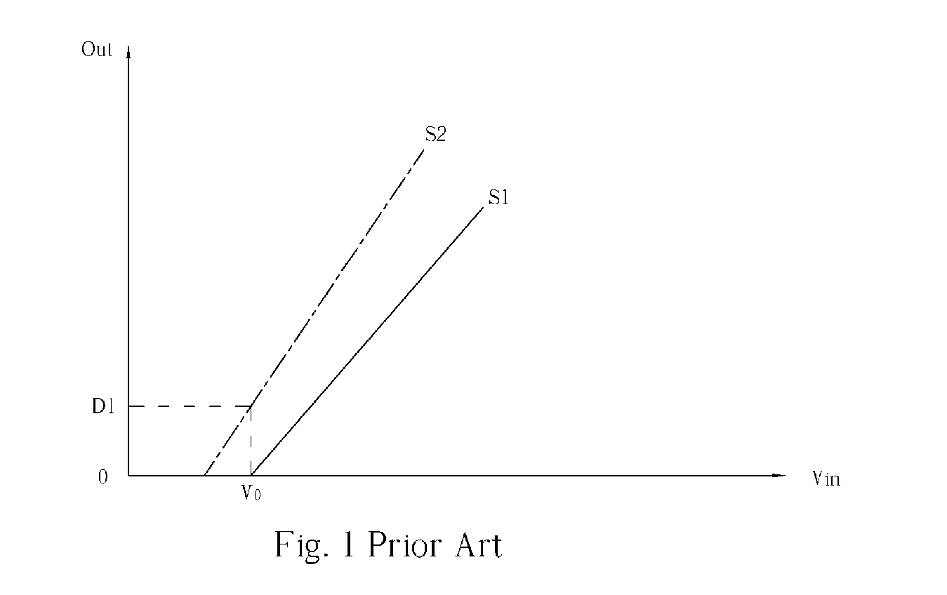 Video signal processing system including analog to digital converter and related method for calibrating analog to digital converter