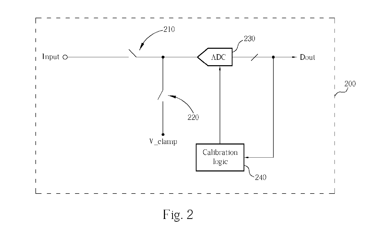 Video signal processing system including analog to digital converter and related method for calibrating analog to digital converter