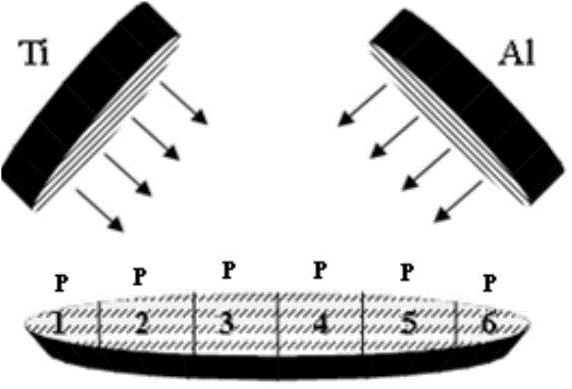 Process for preparing Ti-Al-N series high-temperature wear-resistant films with different ingredients by virtue of single sputtering