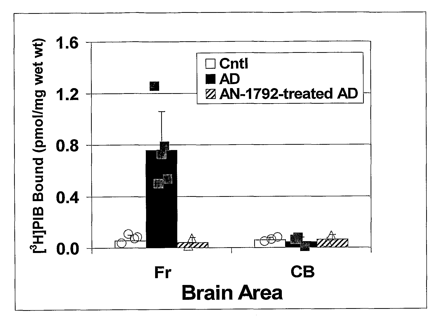 Amyloid imaging as a surrogate marker for efficacy of anti-amyloid therapies