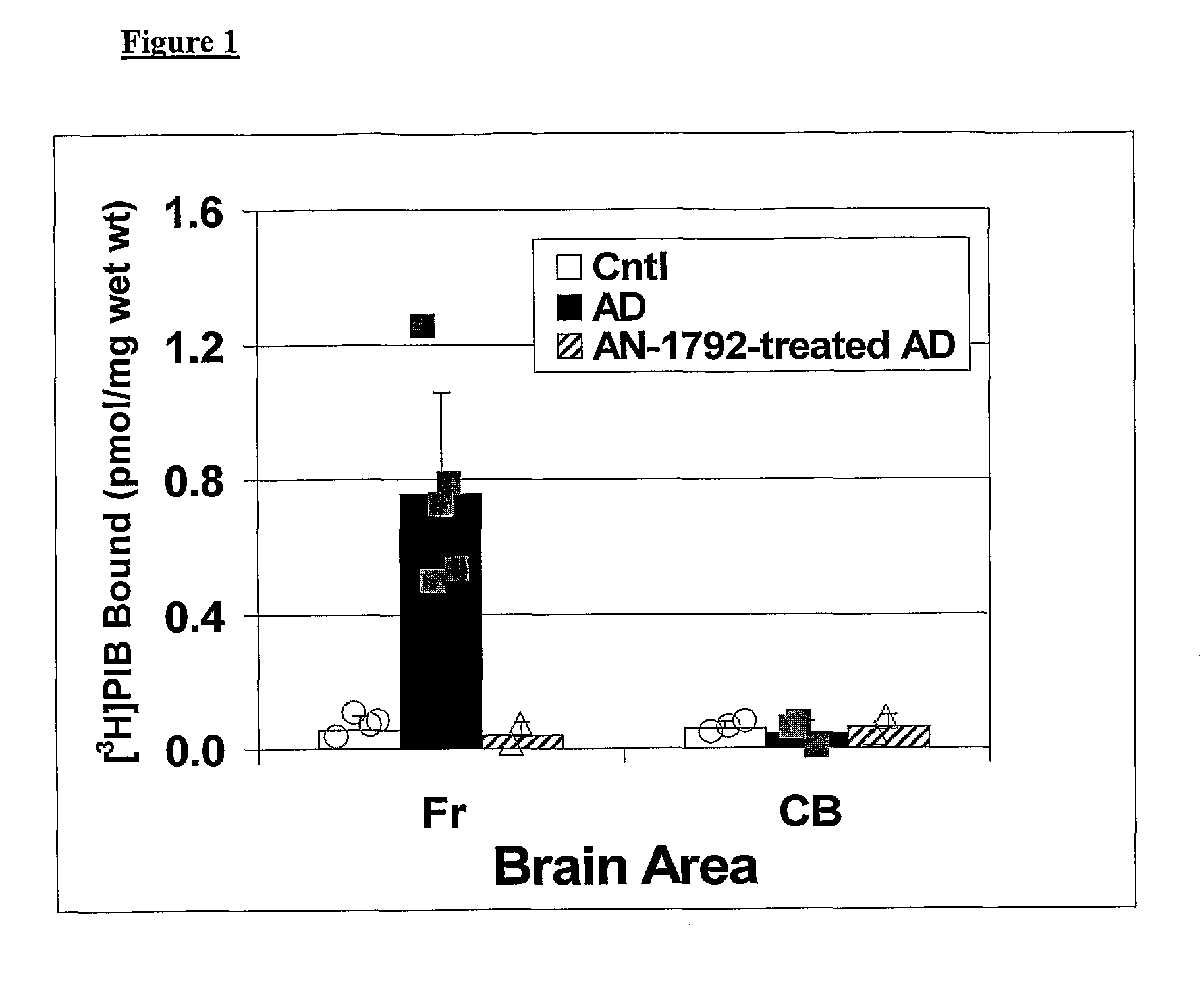 Amyloid imaging as a surrogate marker for efficacy of anti-amyloid therapies