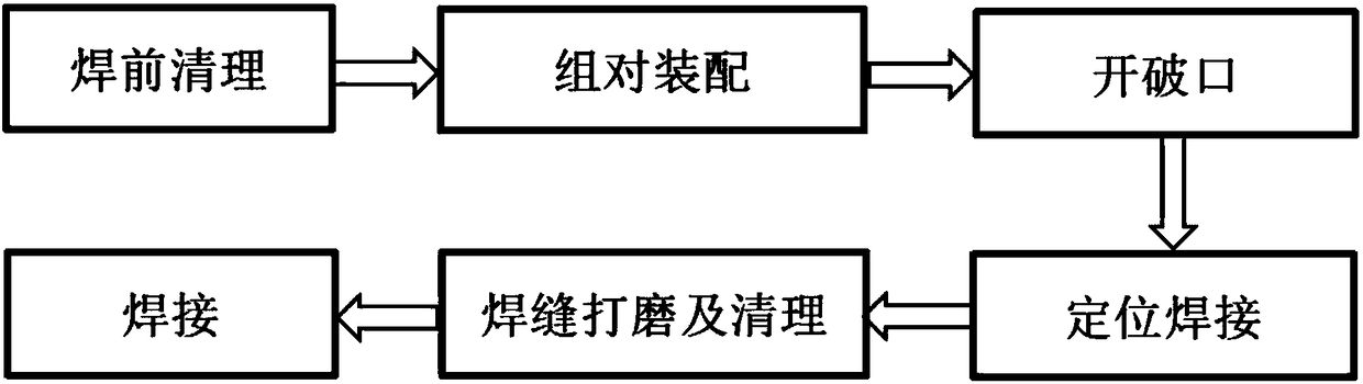 Friction stir welding method for aluminum alloy with fusion welding positioning welding seams