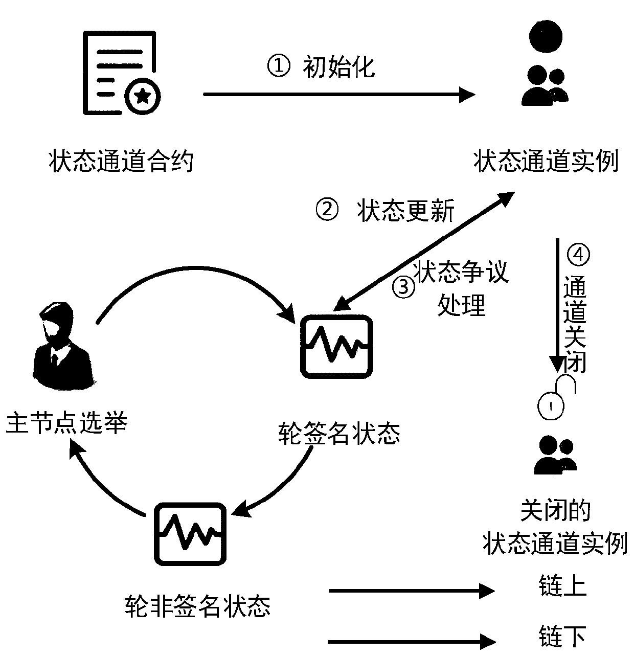 Distributed log auditing system and method based on state channel