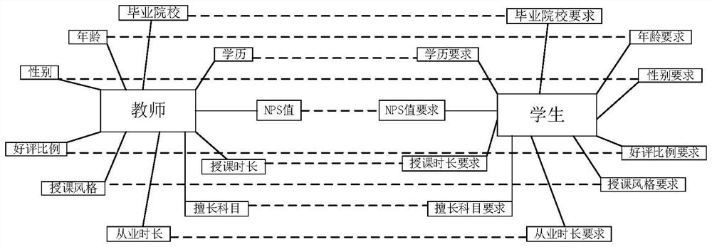 Training institution teacher evaluation and recommendation method and device, electronic equipment and medium