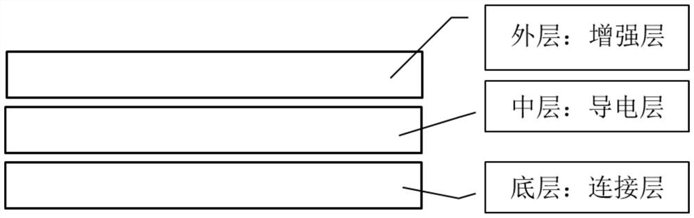 Preparation method of electromagnetic shielding composite film layer based on non-metallic material