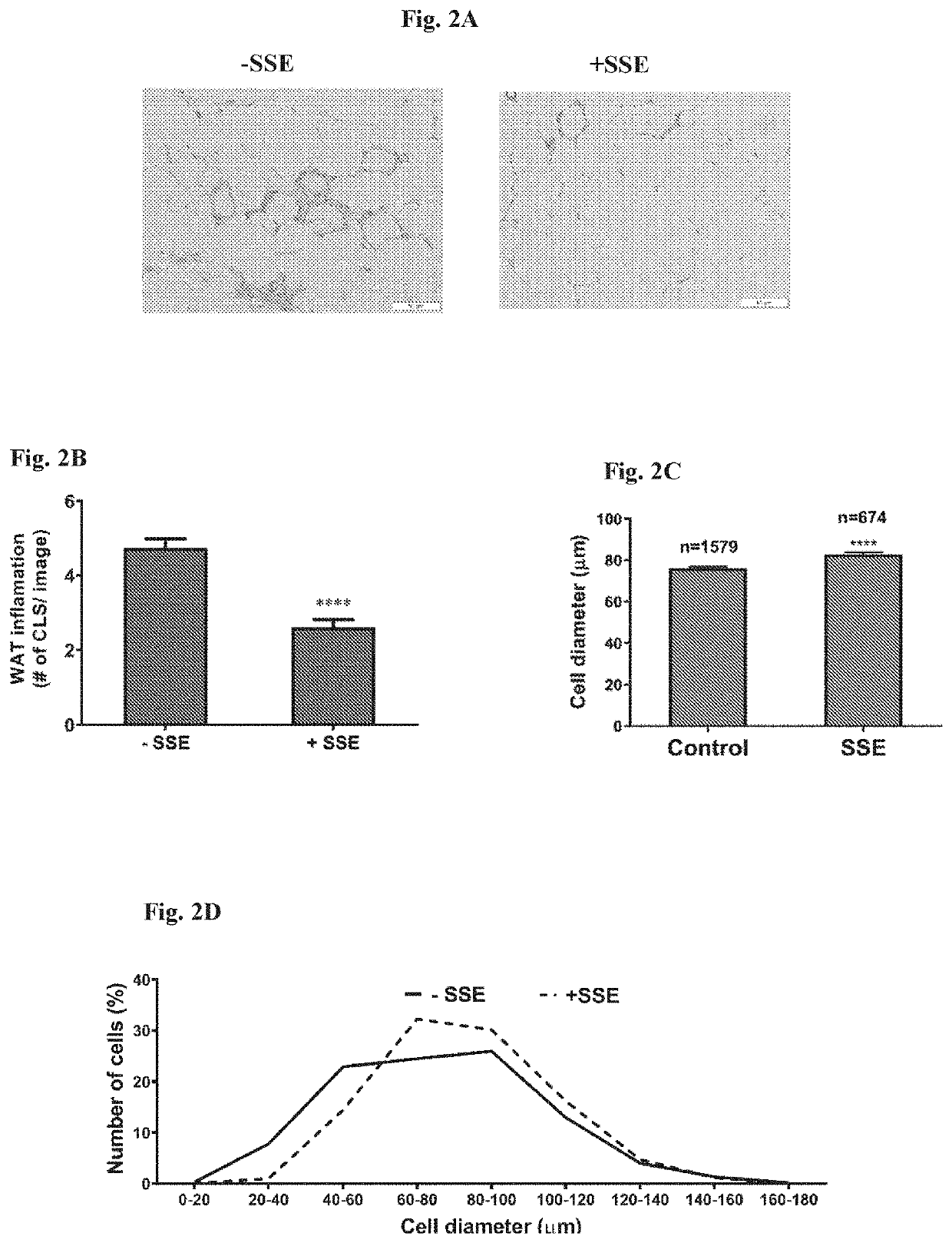 Sarcopoterium Spinosum Extract for Treating Inflammation