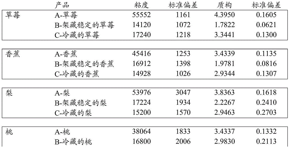 Shelf-stable fermented dairy products and methods of making same