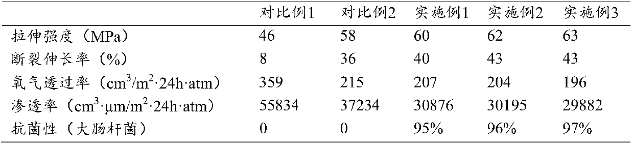 Polylactic acid antibacterial thin film and preparation method thereof