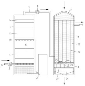 Desulfurization and denitration system based on sensor monitoring, parameter acquisition and parameter feedback