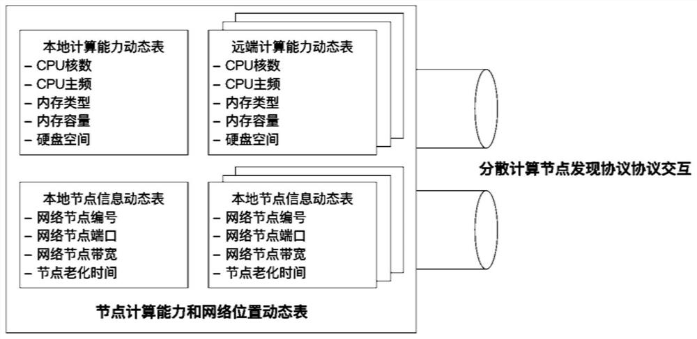 Distributed computing state real-time perception method