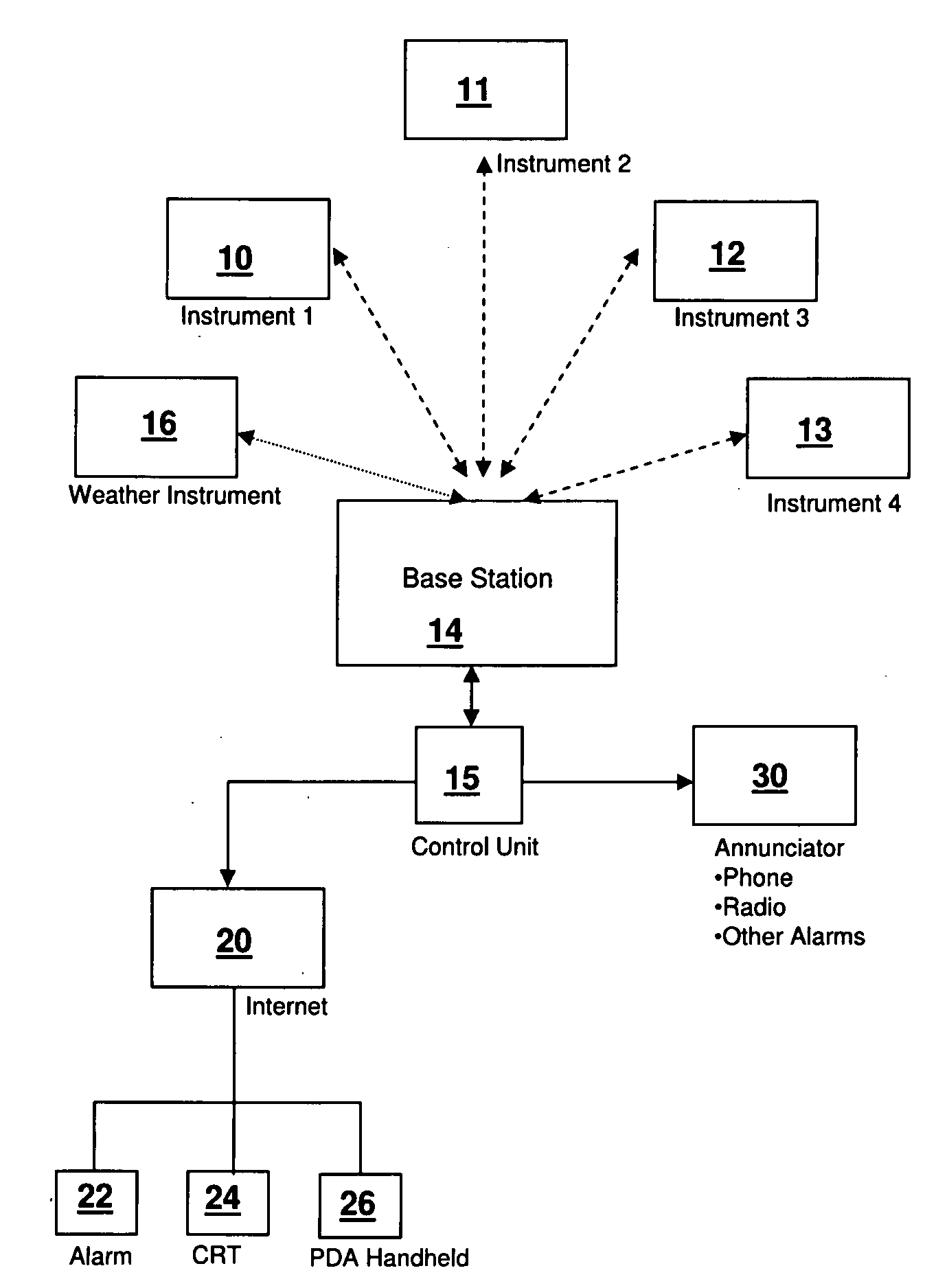 Methods and Systems for Analysis, Reporting and Display of Environmental Data