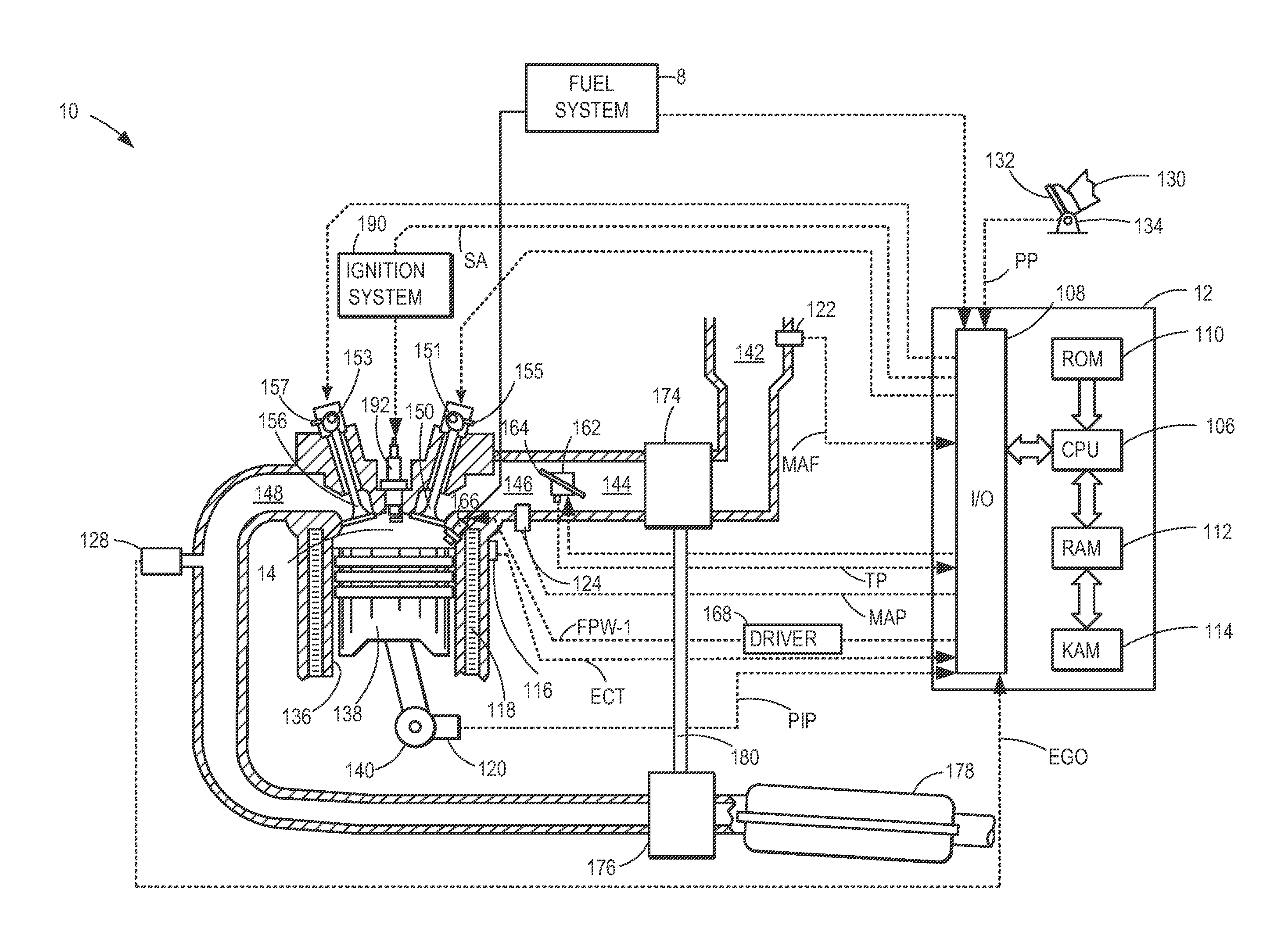 Method and system for controlling fuel usage