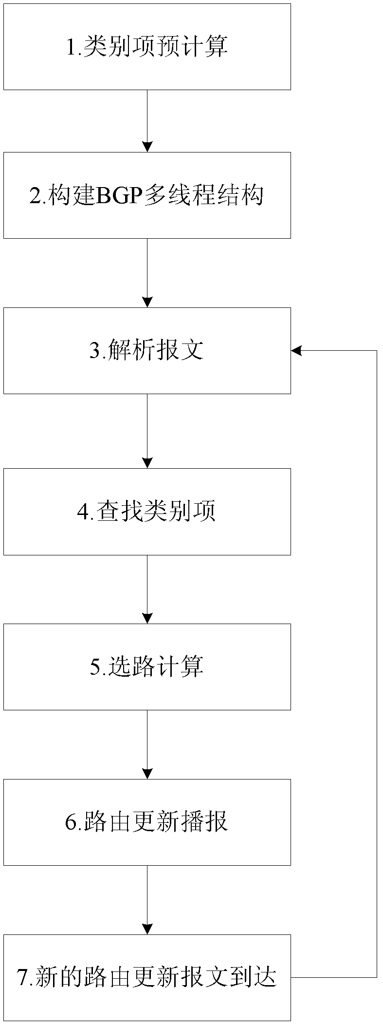 Multithreading parallel processing method of border gateway protocol