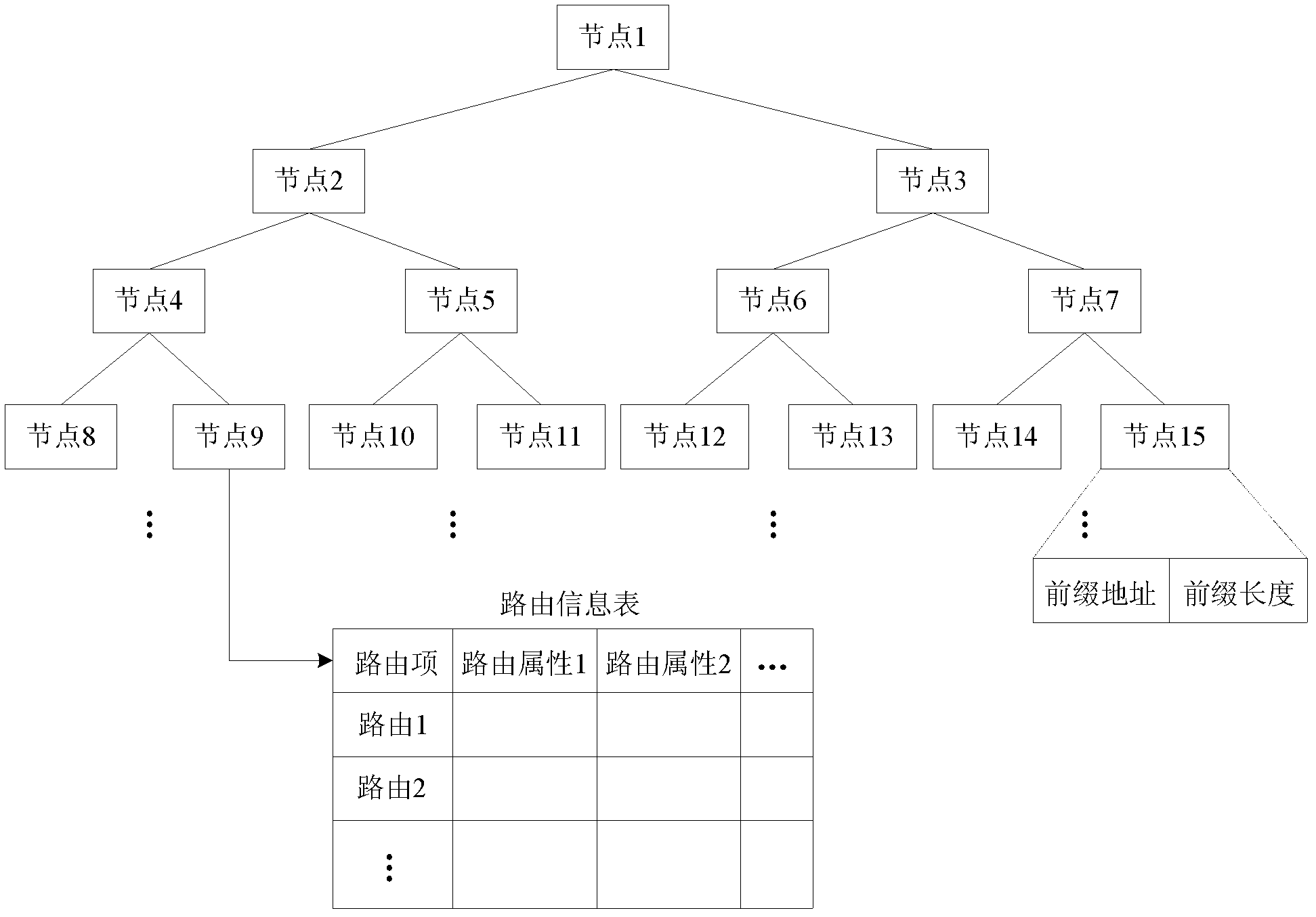 Multithreading parallel processing method of border gateway protocol