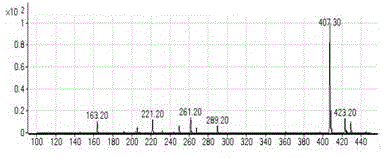 A method of simultaneously detecting the content of artesunate and the content of dihydroartemisinin in animal blood plasma