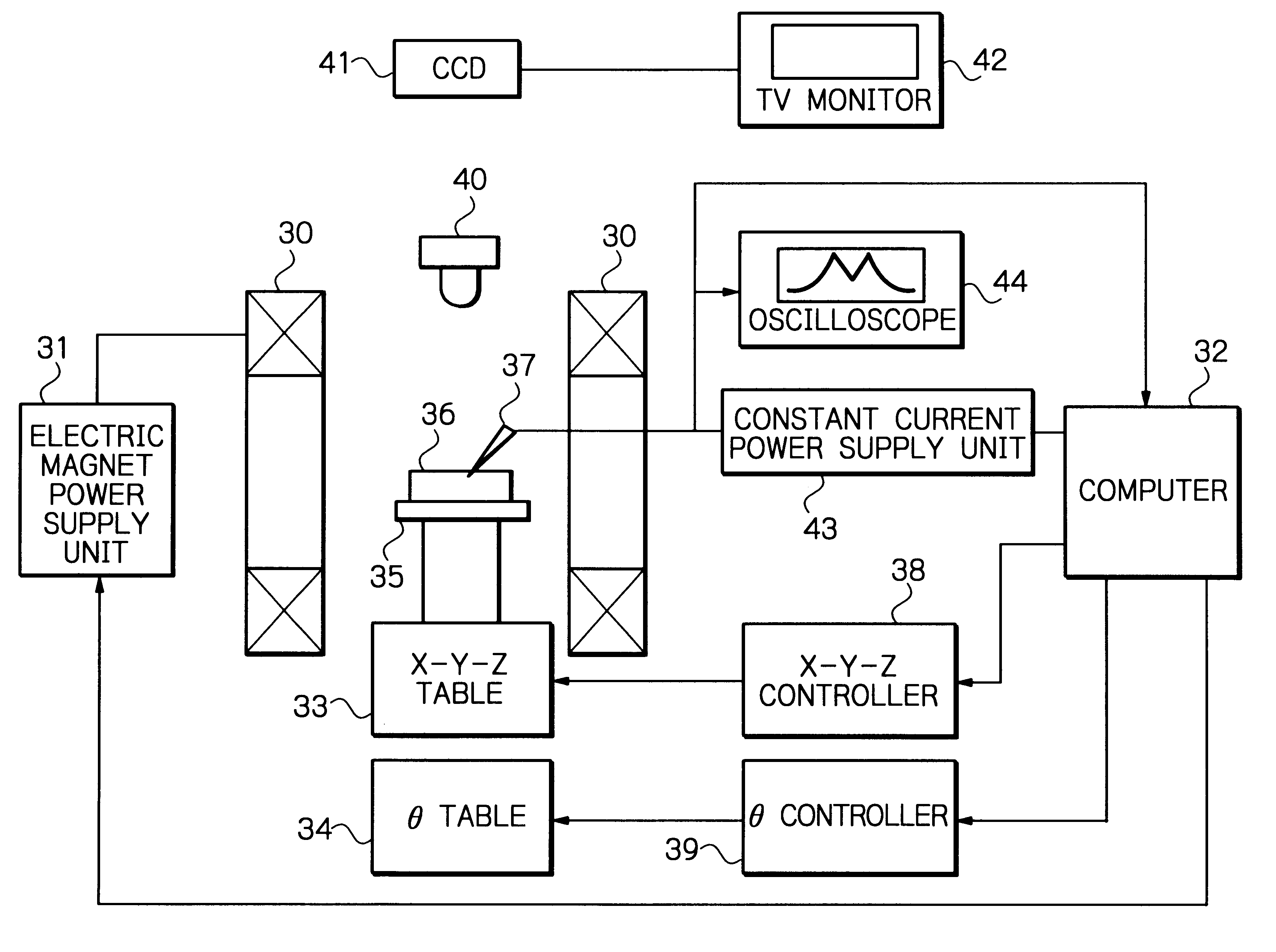 Method and apparatus for measuring bias magnetic field for controlling magnetic domain of magnetoresistive effect element