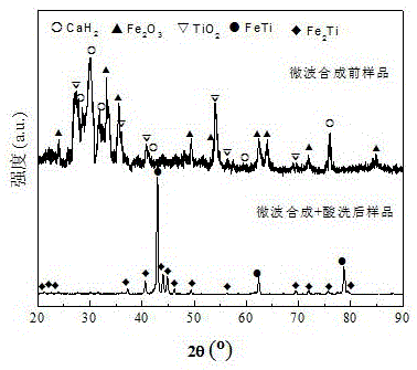 Method for preparing TiFe alloy by reducing ferrotitanium oxide under microwave field