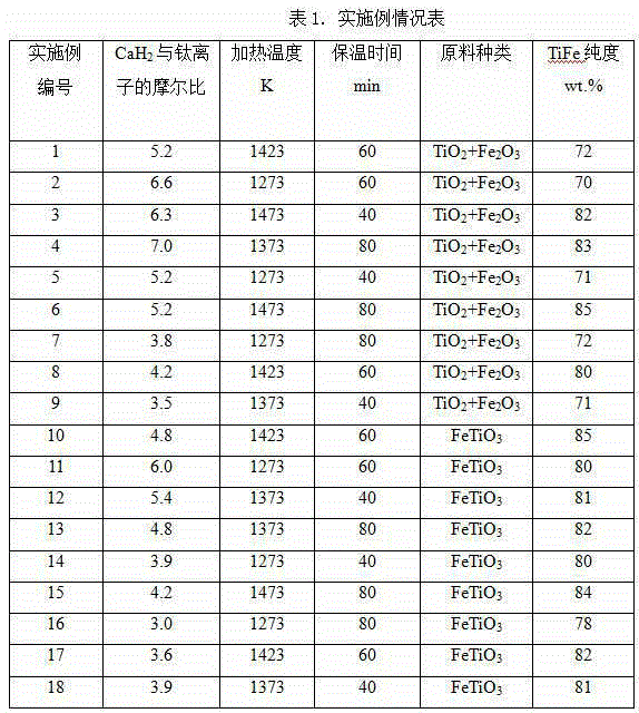 Method for preparing TiFe alloy by reducing ferrotitanium oxide under microwave field