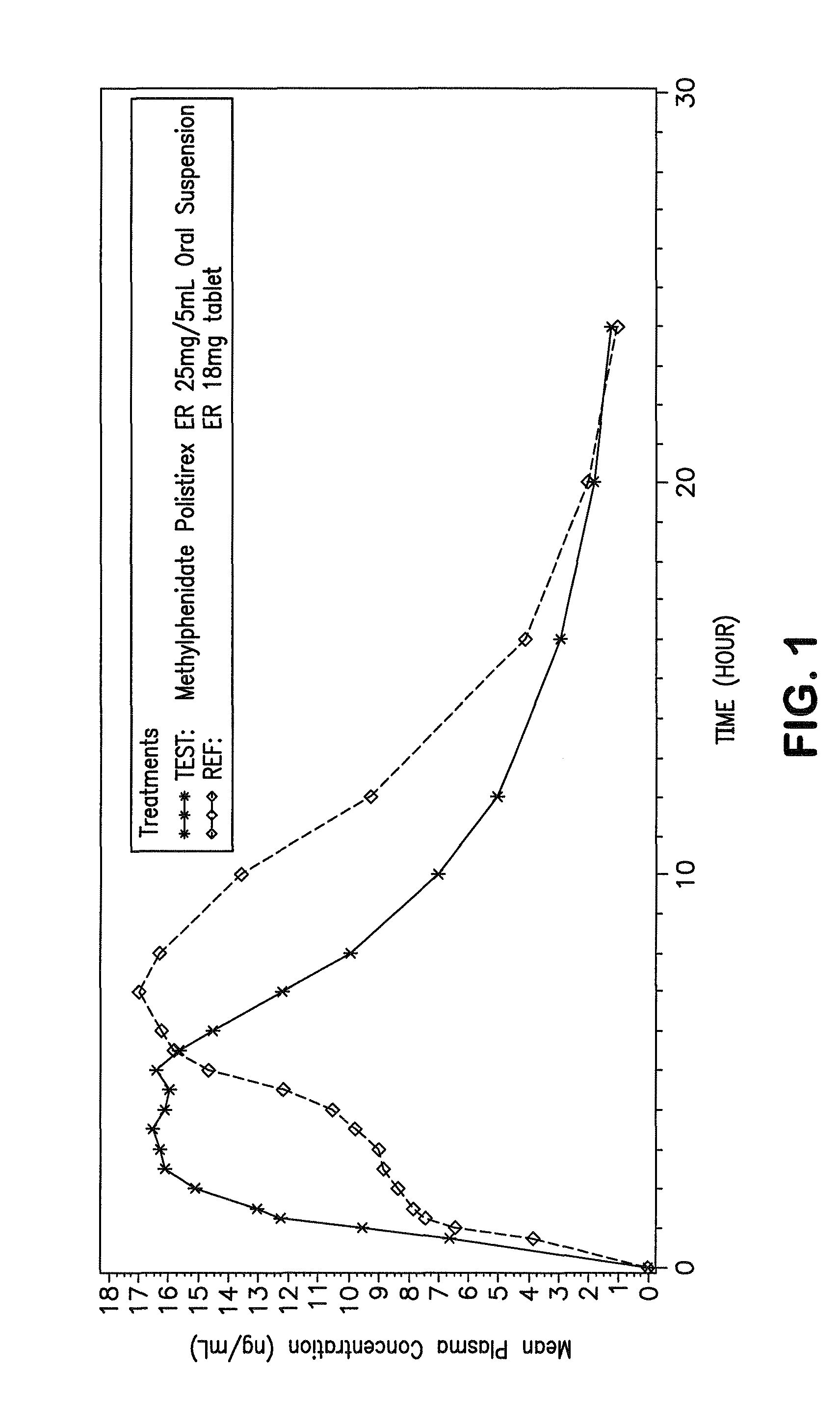 Orally effective methylphenidate extended release powder and aqueous suspension product