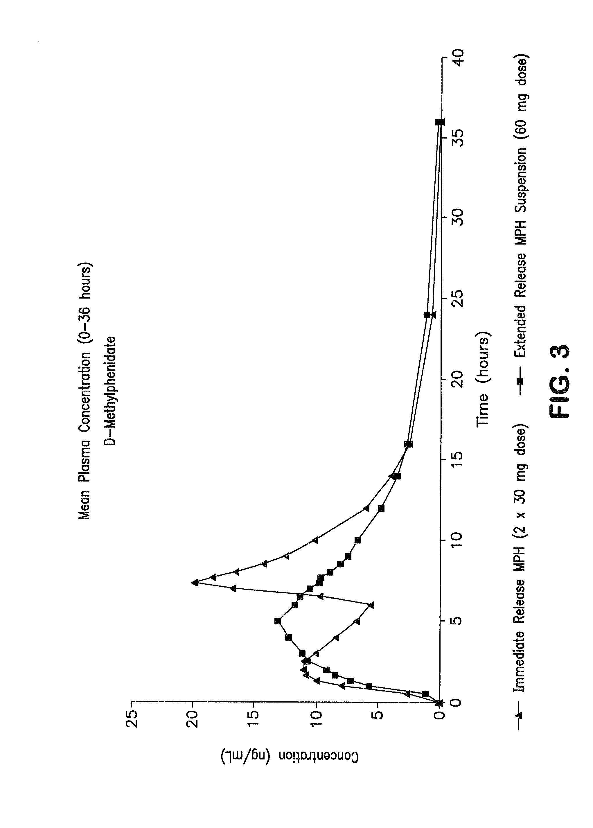 Orally effective methylphenidate extended release powder and aqueous suspension product