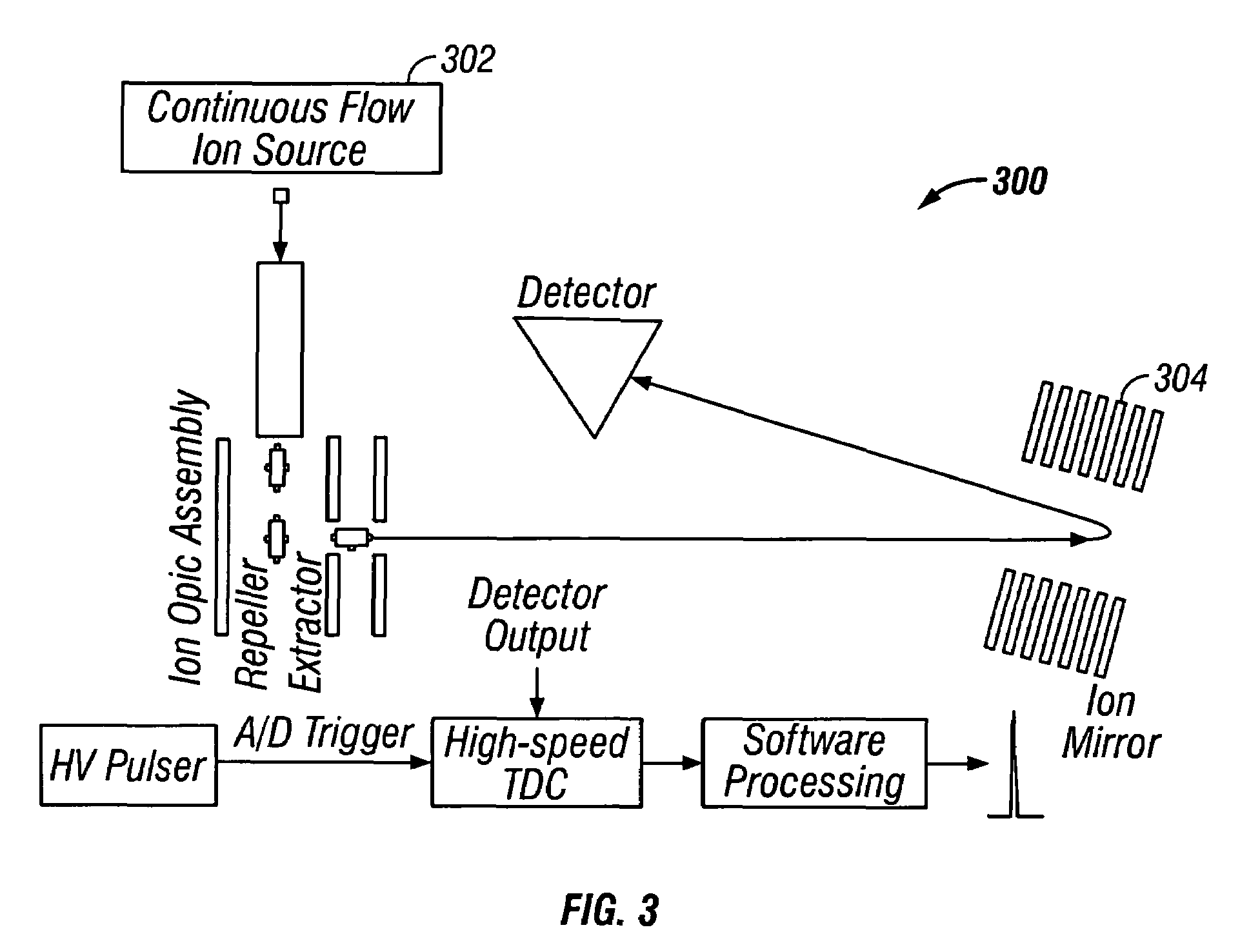 Apparatus for microfluidic processing and reading of biochip arrays