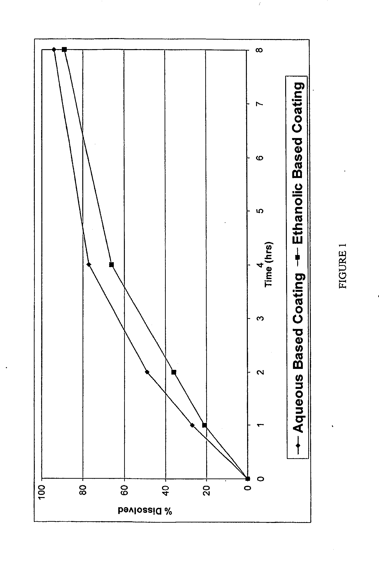 Abuse resistant drug formulation